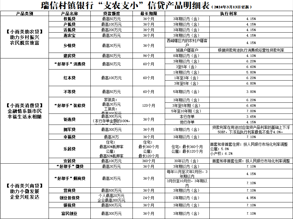 贷款利率